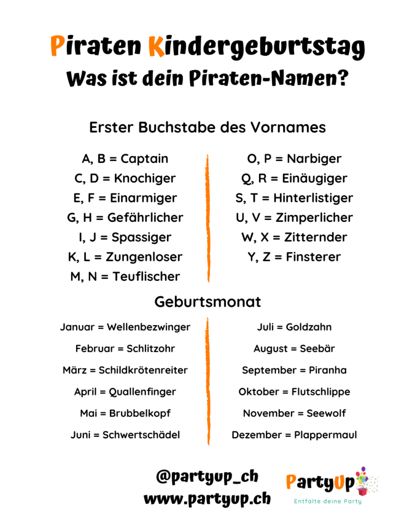 Piraten-Namen für die Piratenparty